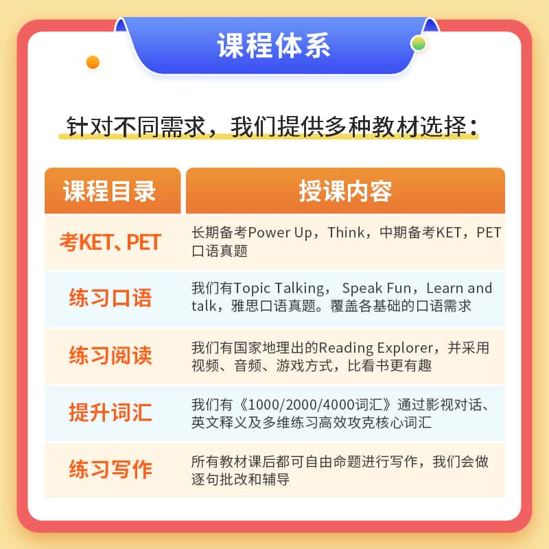课程体系
